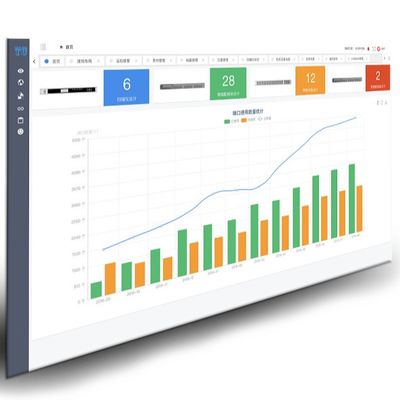 Automated Infrastructure Management Software (AIM) For Data Center